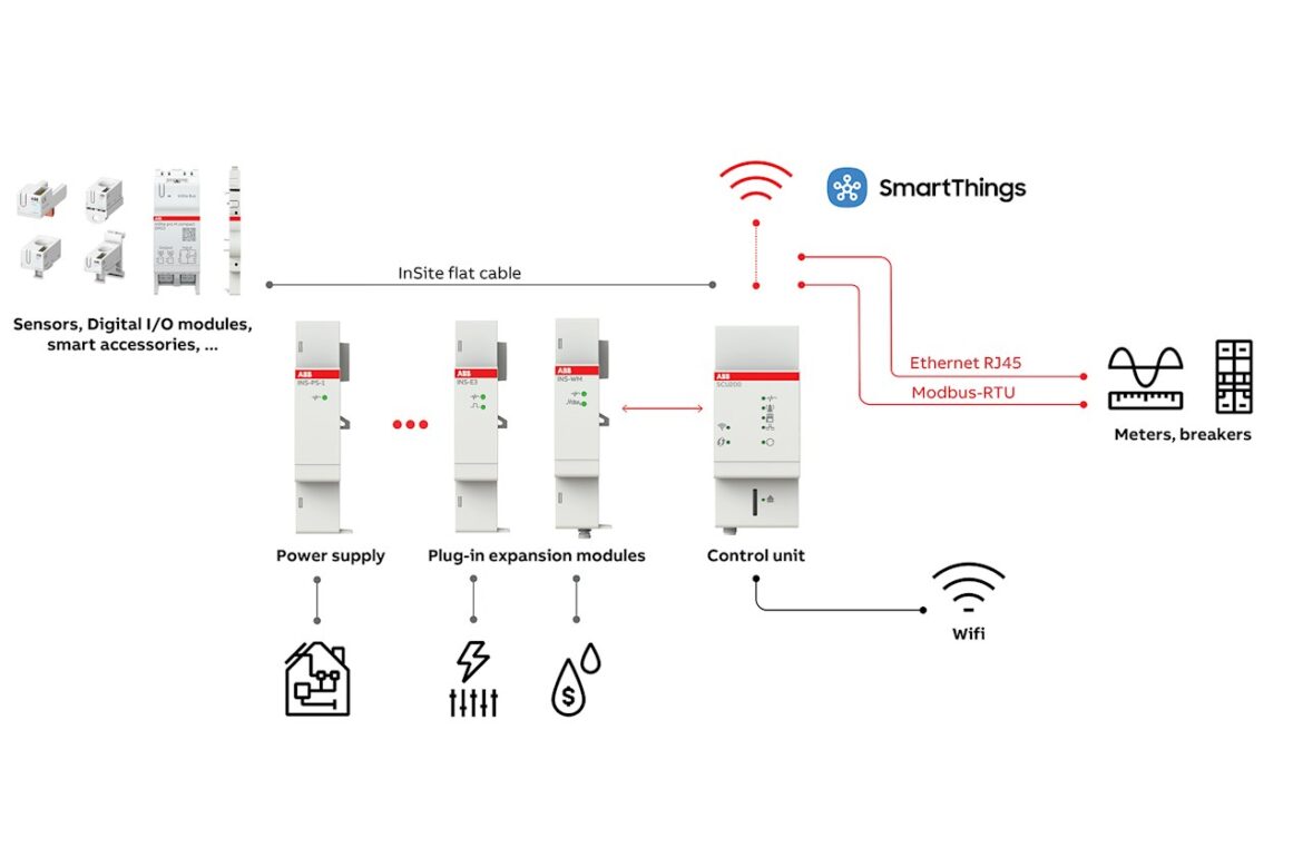 InSite_architecture_nb (1)